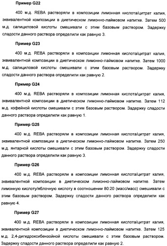 Композиция интенсивного подсластителя с антиоксидантом и подслащенные ею композиции (патент 2424734)