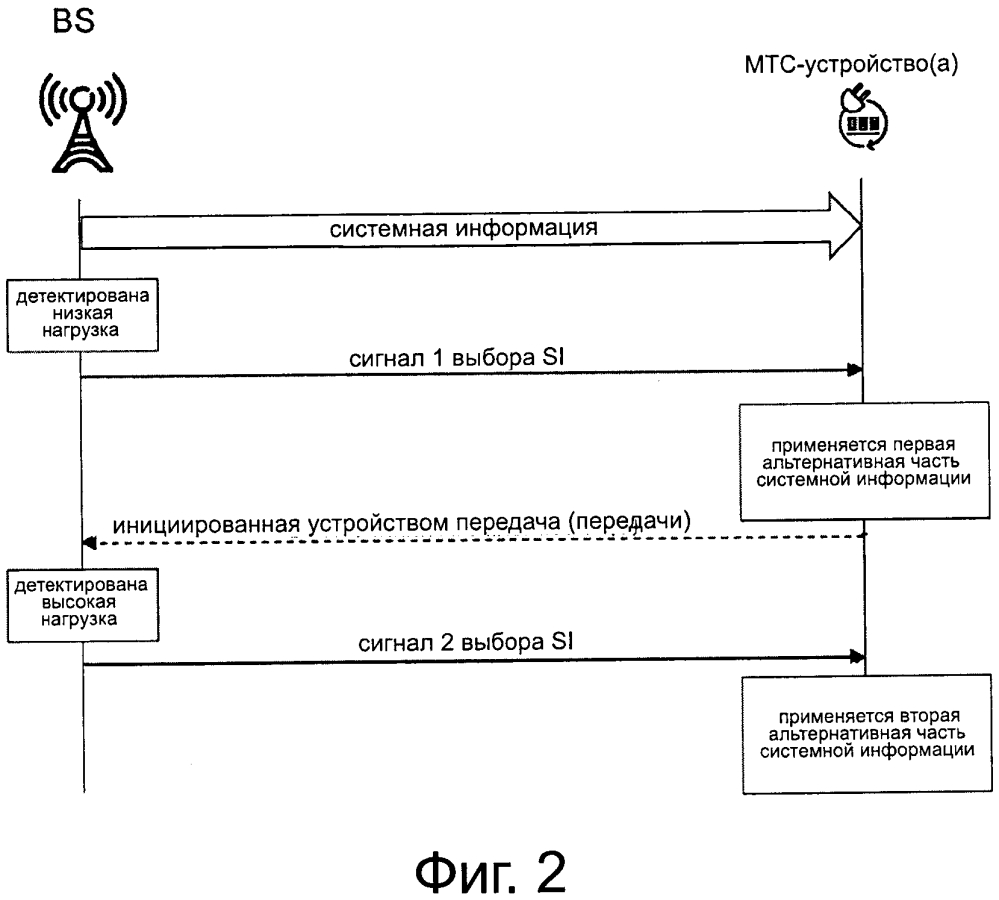 Сигнализация системной информации к мтс-устройствам (патент 2639660)