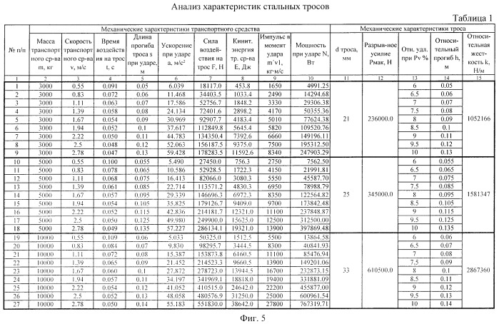 Заградительное устройство (патент 2465392)