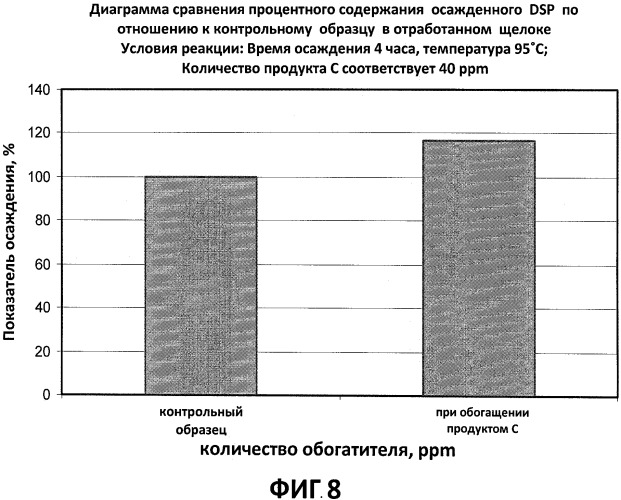 Новый подход к регулированию отложений dsp в процессе байера (патент 2537417)