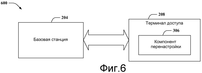 Обработка перенастройки mac-hs/ehs при смене расширенной обслуживающей соты (патент 2479156)