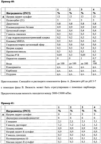 Противоперхотные композиции, содержащие пептиды (патент 2491052)