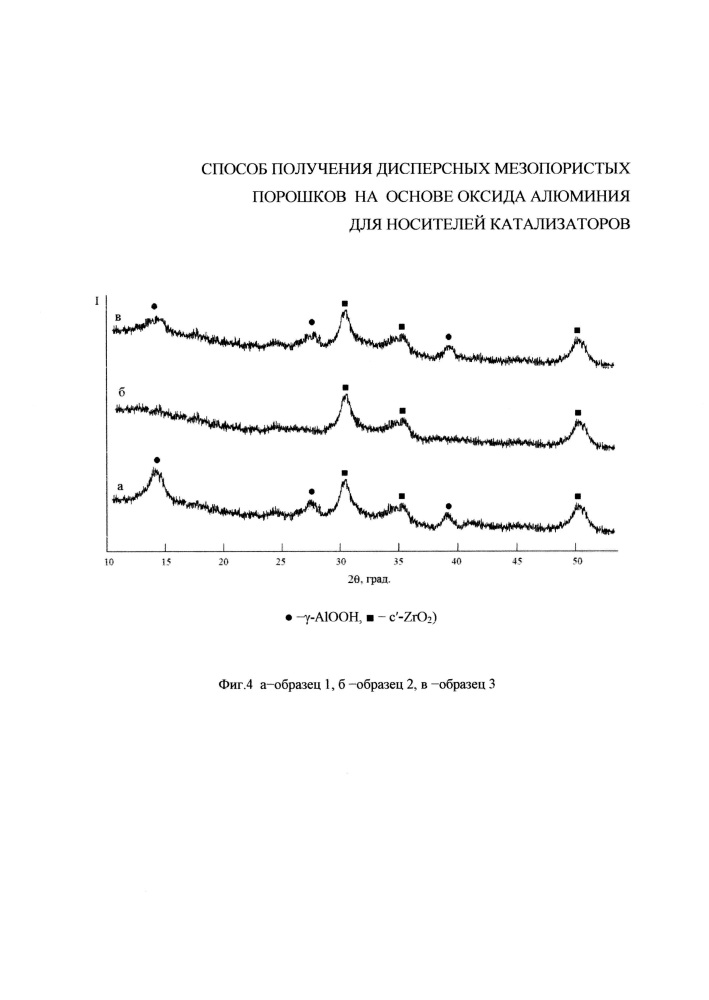 Способ получения дисперсных мезопористых порошков на основе оксида алюминия для носителей катализаторов (патент 2665038)