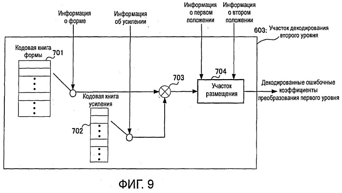 Кодирующее устройство, декодирующее устройство и способ (патент 2459283)