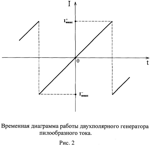 Устройство для отбраковки двуханодных стабилитронов (патент 2450281)