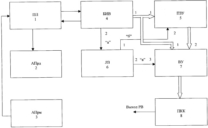Способ измерения радиовысотомером малых и предельно малых высот (патент 2262717)