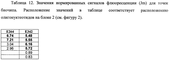 Тест-система для определения мутаций в генах фумарилацетоацетат гидролазы и альфа-1-антитрипсина человека (патент 2458131)