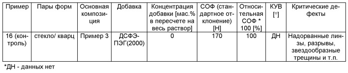 Способ изготовления контактных линз (патент 2488863)