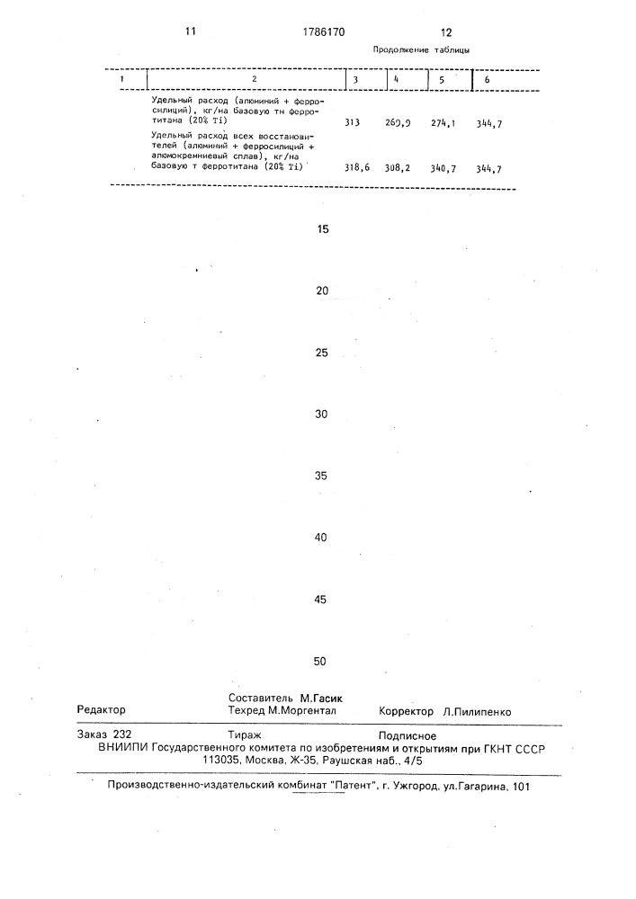 Способ алюминотермического получения ферротитана (патент 1786170)