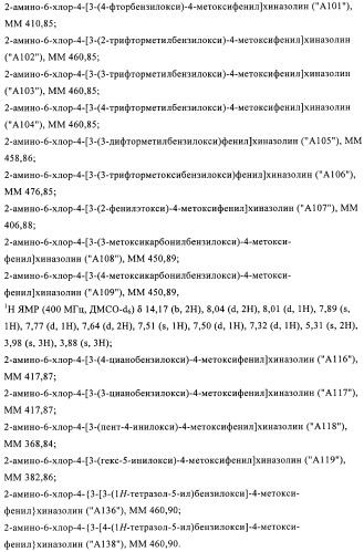 Производные 2-амино-4-фенилхиназолина и их применение в качестве hsp90 модуляторов (патент 2421449)