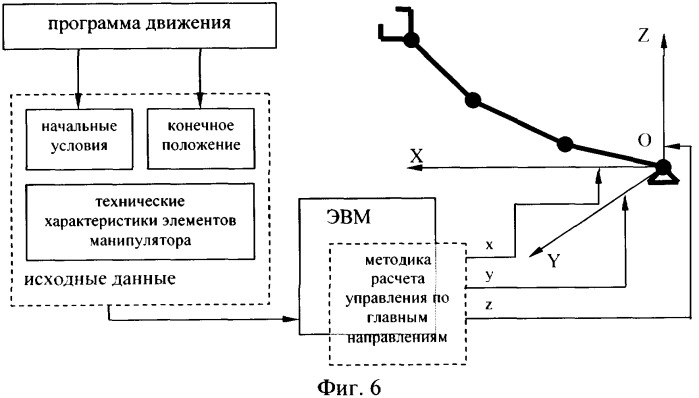 Способ управления пространственным движением манипулятора как системой с распределенными параметрами на заключительном этапе движения при выходе в заданное положение (патент 2319604)