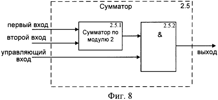 Система управления доступом к сети cdma (патент 2366096)