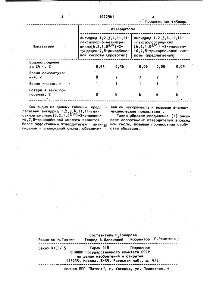 Ангидрид 1,2,3,4,11,11-гексахлортрицикло /6,2,1 @ / 2- ундецен -6,7,8 -трикарбоновой кислоты в качестве отвердителя эпоксидной смолы (патент 1022961)