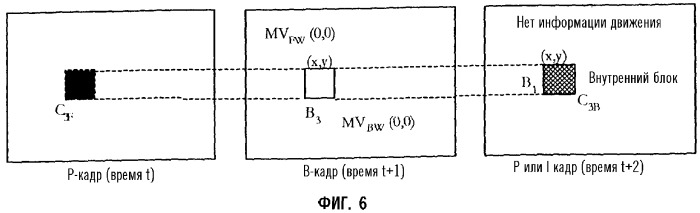 Пространственно-временное прогнозирование для двунаправлено прогнозируемых (в) изображений и прогнозирование вектора движения для компенсации движения множественных изображений с помощью эталона (патент 2310231)