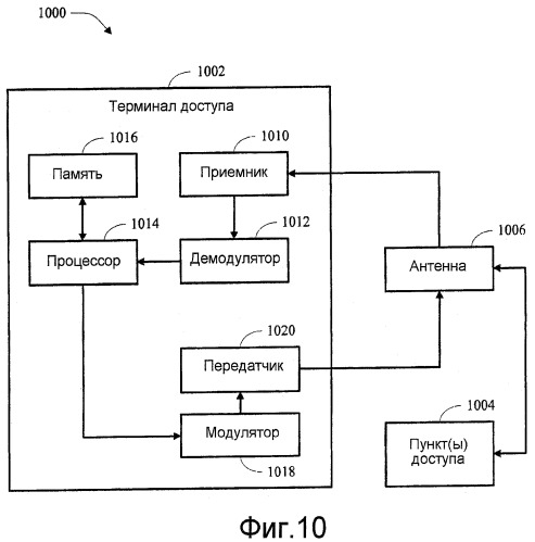 Обнаружение сигналов в системе беспроводной связи (патент 2432699)