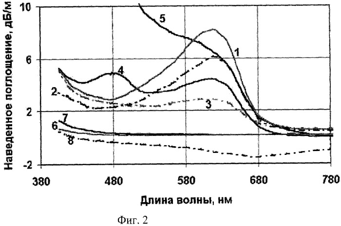 Газовый детектор (патент 2421756)