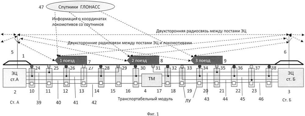 Способ регулирования движения поездов системой автоблокировки с централизованным размещением аппаратуры (патент 2662313)