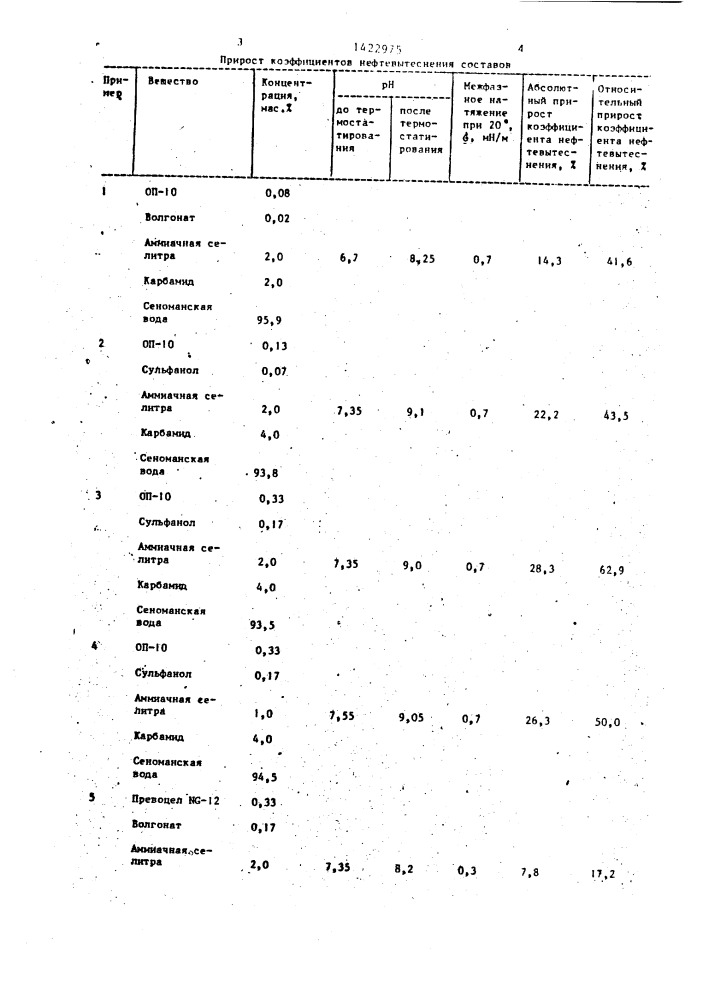 Состав для повышения нефтеотдачи пластов (патент 1422975)