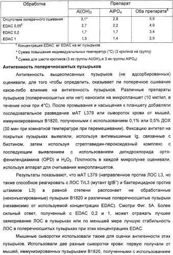 Вакцинные композиции, содержащие липополисахариды иммунотипа l2 и/или l3, происходящие из штамма neisseria meningitidis igtb- (патент 2364418)