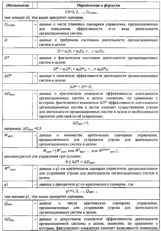 Система управления деятельностью организационных систем (патент 2595335)