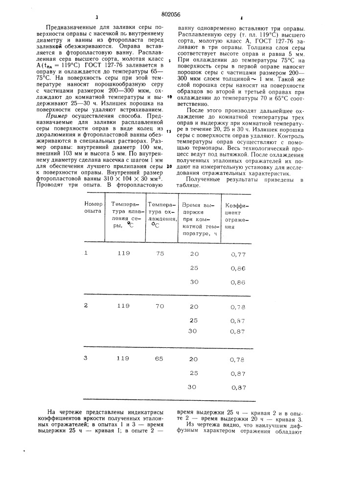 Способ изготовления эталонногоотражателя ha ochobe серы (патент 802056)