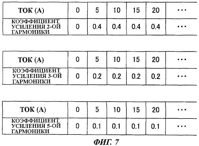 Инверторный генератор и способ управления таким генератором (патент 2431230)