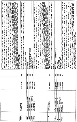 Pscaxcd3, cd19xcd3, c-metxcd3, эндосиалинxcd3, epcamxcd3, igf-1rxcd3 или fap-альфаxcd3 биспецифическое одноцепочечное антитело с межвидовой специфичностью (патент 2547600)