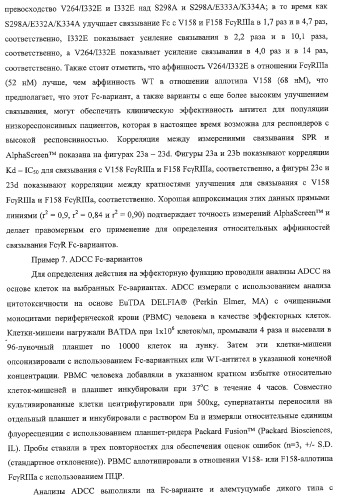 Антитело, содержащее fc-вариантную часть (варианты), фармацевтическая композиция, содержащая антитело, и способ лечения млекопитающего (патент 2325186)