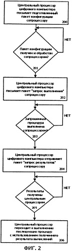 Подключаемый портативный сопроцессор с изменяемой системой команд и способ его применения (патент 2411575)