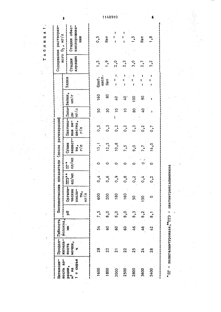 Способ регенерации мочильной жидкости (патент 1148910)