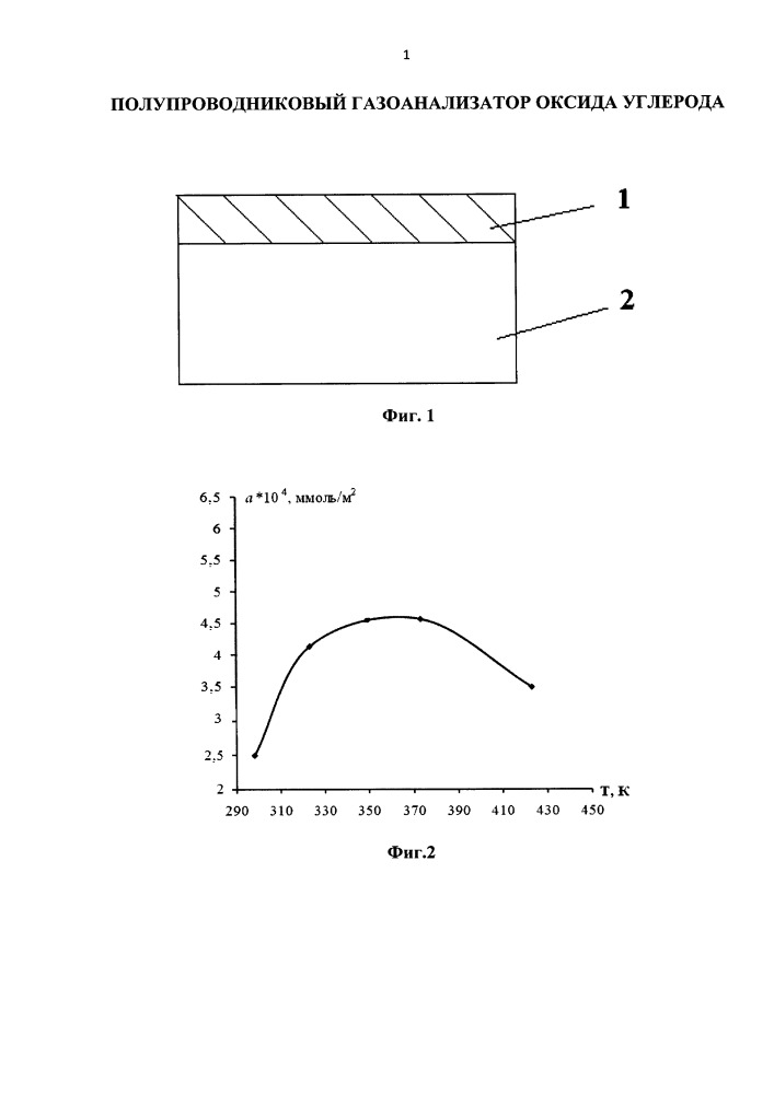 Полупроводниковый газоанализатор оксида углерода (патент 2666576)