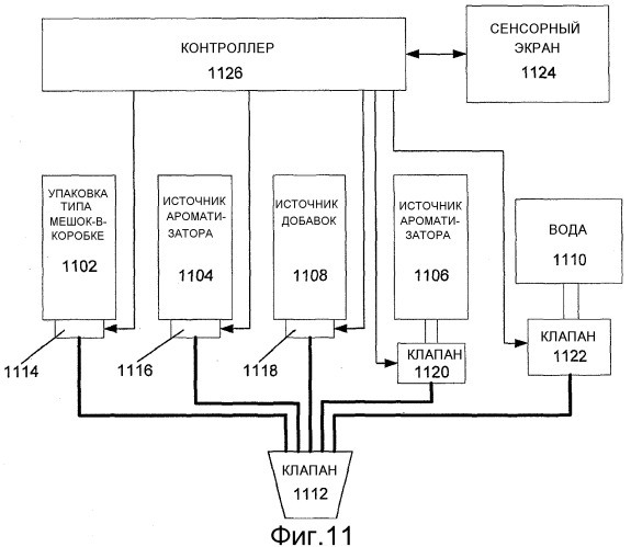 Насосная система для упаковок типа мешок-в-коробке (патент 2526687)