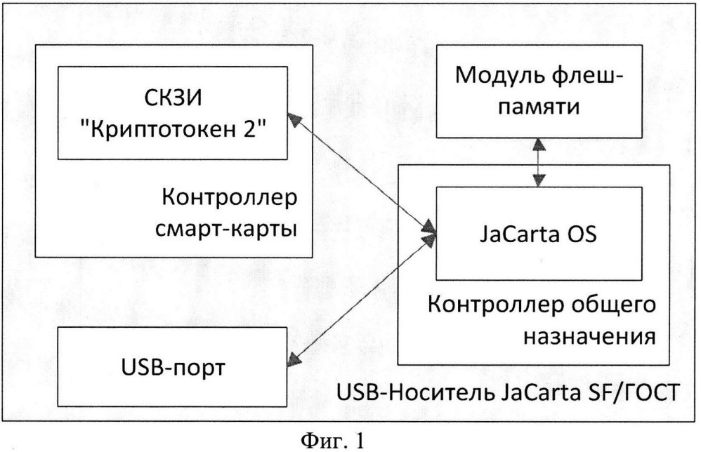 Компактный аппаратный электронный носитель информации с многоуровневым регулированием доступа к отдельным разделам памяти (патент 2635027)