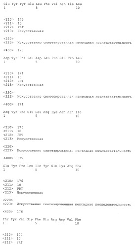 Пептидные вакцины против рака с экспрессией полипептидов mphosph1 или depdc1 (патент 2469044)