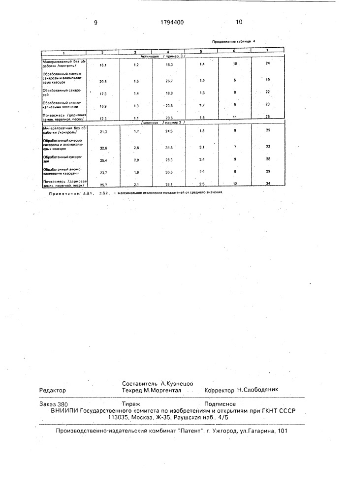 Способ выращивания саженцев (патент 1794400)