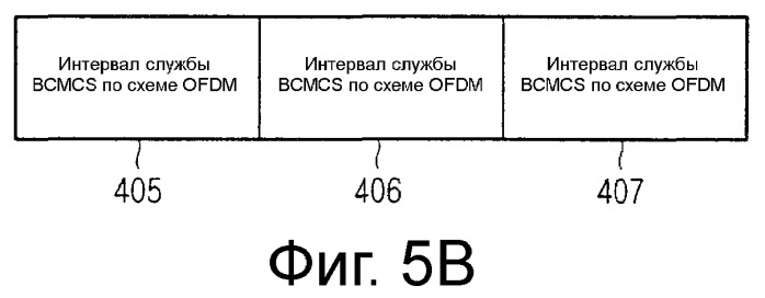 Устройство и способ передачи/приема символа пакетных данных в системе мобильной связи (патент 2349032)