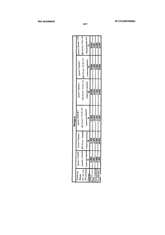 Новые и эффективные лекарственые формы тапентадола (патент 2599846)