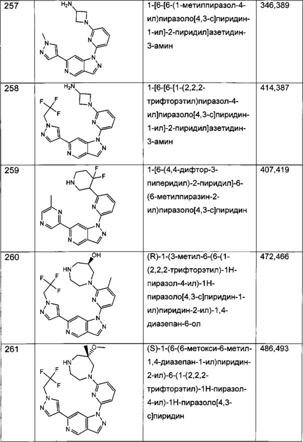 Соединения 5-азаиндазола и способы их применения (патент 2665462)