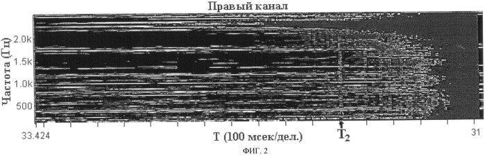 Телеметрическая система контроля параметров забоя (патент 2480583)