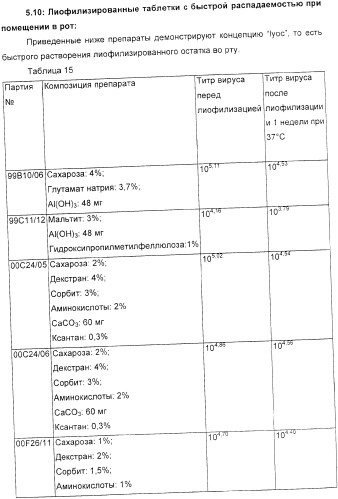 Применение аттенуированного ротавирусного штамма серотипа g1 в изготовлении композиции для индукции иммунного ответа на ротавирусную инфекцию (патент 2368392)