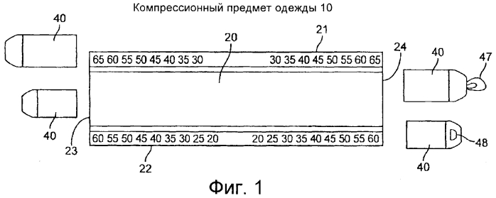 Градуированное компрессионное устройство, содержащее отдельные основное полотно и ленты (патент 2551011)