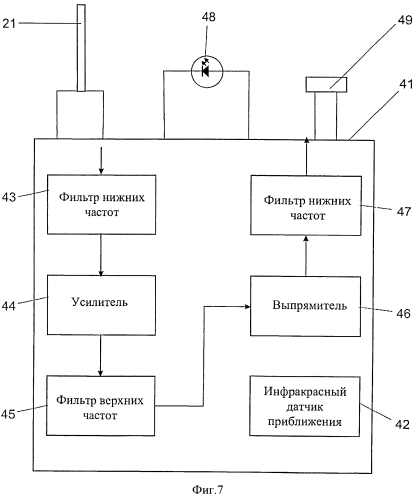 Дезинфицирующее устройство с использованием озона и датчик расхода для него (патент 2583813)
