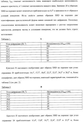 Кристалл производного бензимидазола и способ его получения (патент 2332417)