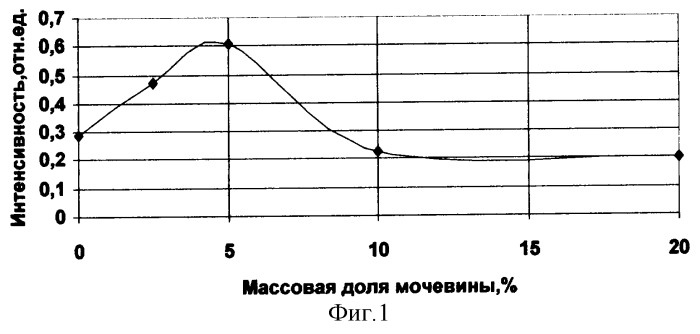 Способ подготовки проб для определения бора в гексафториде урана методом атомно-эмиссионной спектроскопии (патент 2292036)