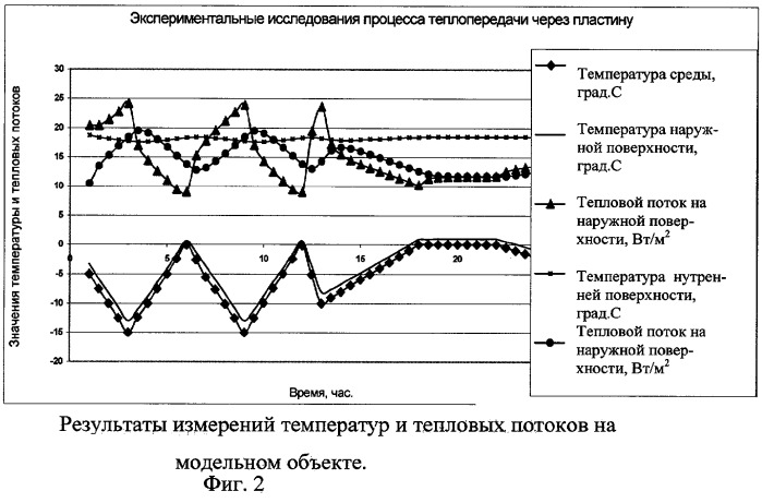 Способ теплового неразрушающего контроля (патент 2262686)