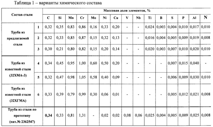 Бурильная труба высокопрочная (патент 2552796)