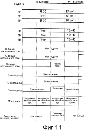 Устройство отображения, устройство обработки видео и способ отображения видео (патент 2523701)
