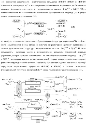 Функциональная структура параллельно-последовательного умножителя f ( ) в позиционном формате множимого [mj]f(2n) и множителя [ni]f(2n) (патент 2439660)