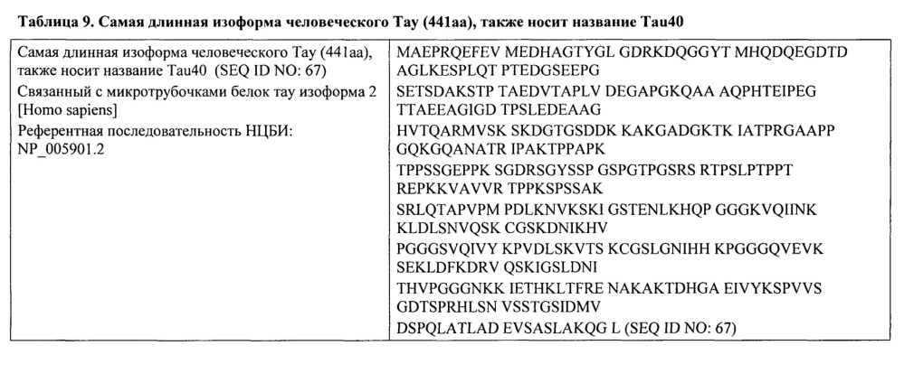 Фосфоспецифичные антитела, распознающие тау (патент 2639537)