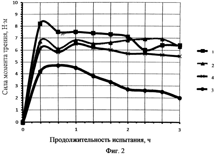 Смазочная композиция (патент 2525238)